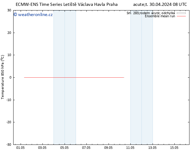 Temp. 850 hPa ECMWFTS Čt 09.05.2024 08 UTC