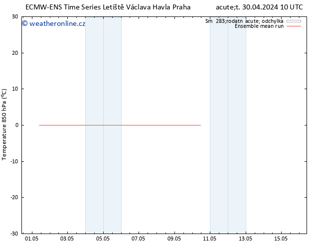 Temp. 850 hPa ECMWFTS Pá 10.05.2024 10 UTC