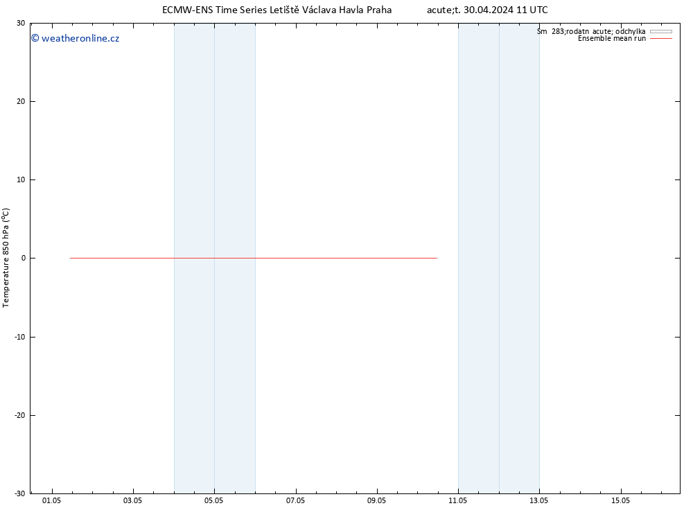 Temp. 850 hPa ECMWFTS Pá 10.05.2024 11 UTC