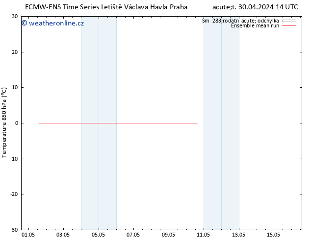 Temp. 850 hPa ECMWFTS Pá 10.05.2024 14 UTC