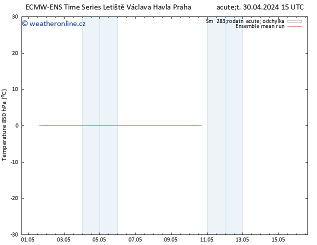 Temp. 850 hPa ECMWFTS Pá 10.05.2024 15 UTC