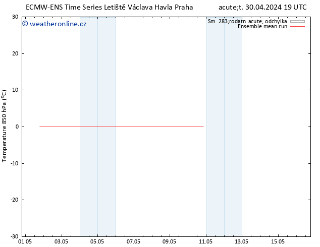 Temp. 850 hPa ECMWFTS Pá 03.05.2024 19 UTC