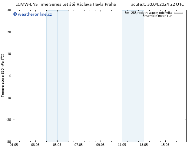 Temp. 850 hPa ECMWFTS Út 07.05.2024 22 UTC