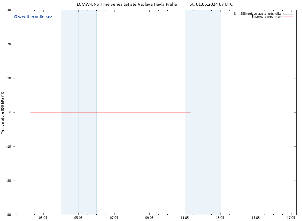 Temp. 850 hPa ECMWFTS Pá 03.05.2024 07 UTC