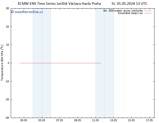 Temp. 850 hPa ECMWFTS Pá 03.05.2024 13 UTC