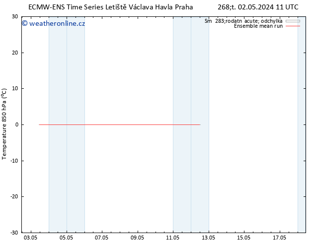 Temp. 850 hPa ECMWFTS Ne 05.05.2024 11 UTC