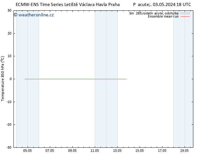 Temp. 850 hPa ECMWFTS Ne 05.05.2024 18 UTC