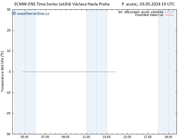 Temp. 850 hPa ECMWFTS Ne 12.05.2024 19 UTC