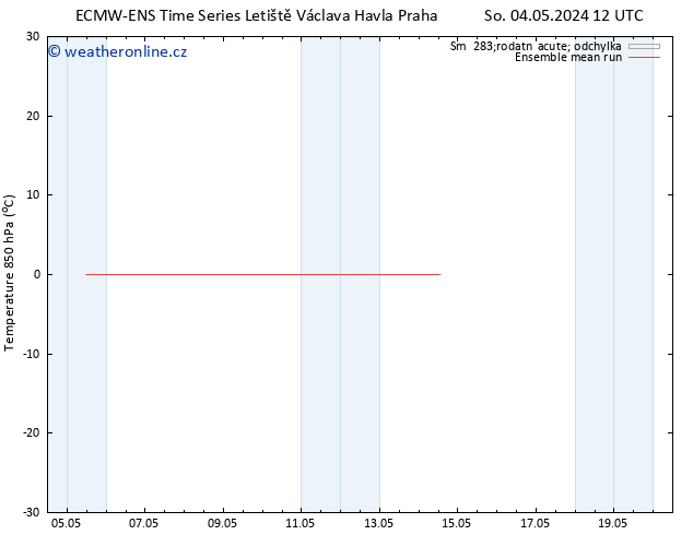 Temp. 850 hPa ECMWFTS Ne 05.05.2024 12 UTC