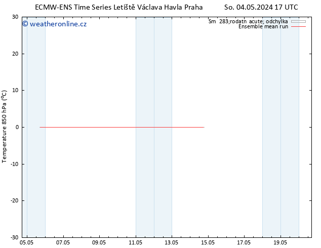 Temp. 850 hPa ECMWFTS Ne 05.05.2024 17 UTC