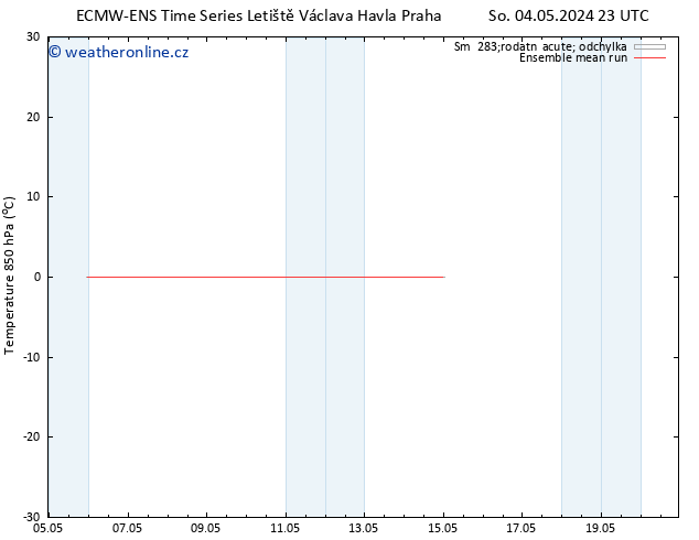 Temp. 850 hPa ECMWFTS So 11.05.2024 23 UTC