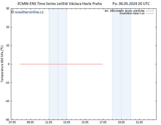 Temp. 850 hPa ECMWFTS Pá 10.05.2024 20 UTC