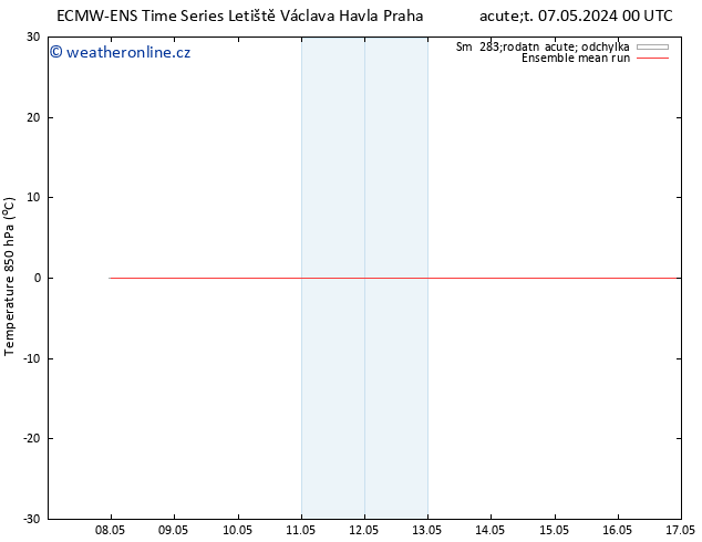 Temp. 850 hPa ECMWFTS Po 13.05.2024 00 UTC