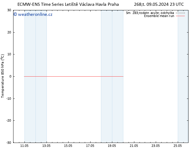 Temp. 850 hPa ECMWFTS Ne 19.05.2024 23 UTC