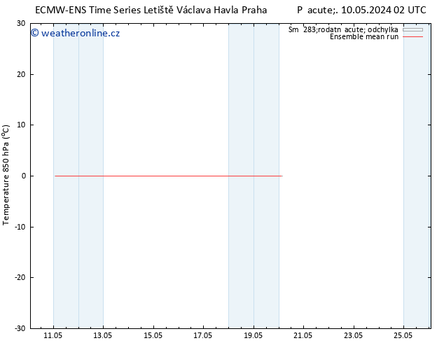 Temp. 850 hPa ECMWFTS Po 20.05.2024 02 UTC