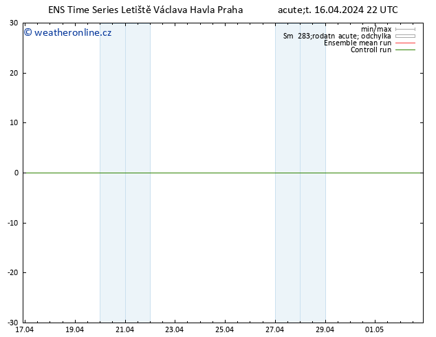 Height 500 hPa GEFS TS Út 16.04.2024 22 UTC