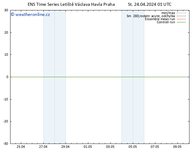 Height 500 hPa GEFS TS St 24.04.2024 01 UTC