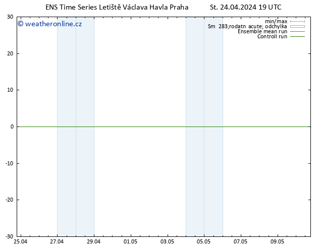 Height 500 hPa GEFS TS Čt 25.04.2024 19 UTC