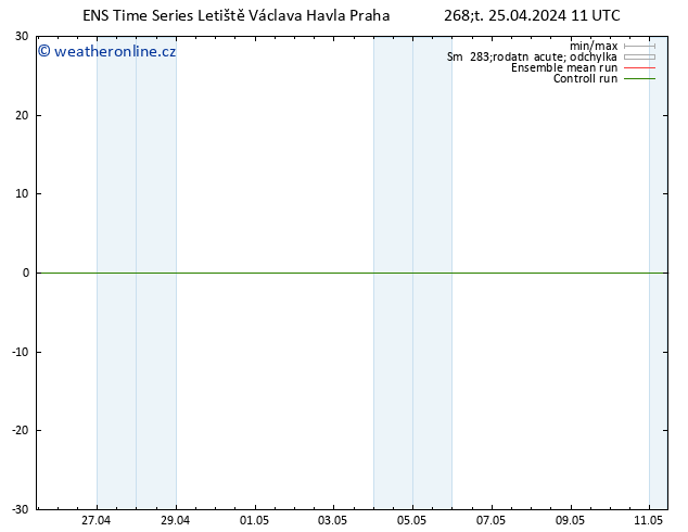 Height 500 hPa GEFS TS Čt 25.04.2024 23 UTC