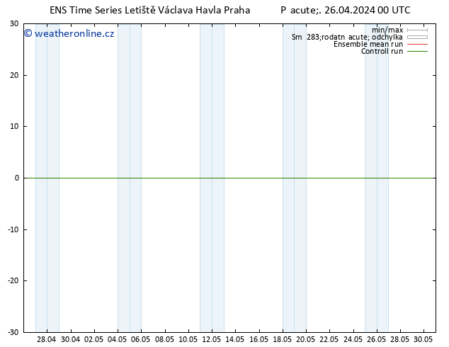 Height 500 hPa GEFS TS So 27.04.2024 00 UTC