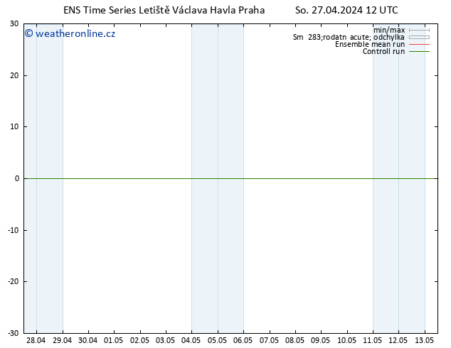 Height 500 hPa GEFS TS Po 13.05.2024 12 UTC