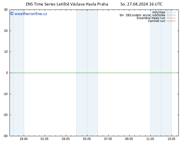 Height 500 hPa GEFS TS So 27.04.2024 22 UTC