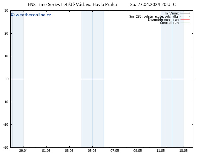 Height 500 hPa GEFS TS So 27.04.2024 20 UTC