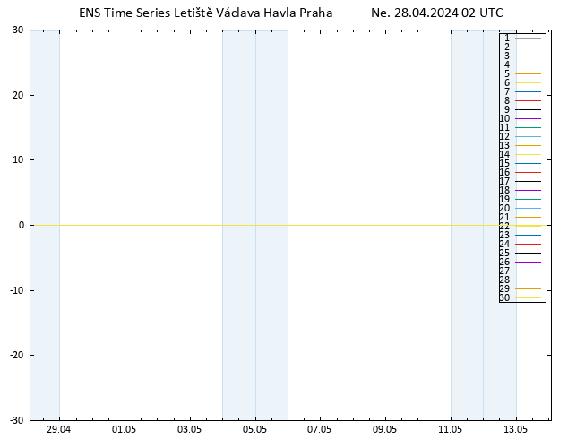 Height 500 hPa GEFS TS Ne 28.04.2024 02 UTC