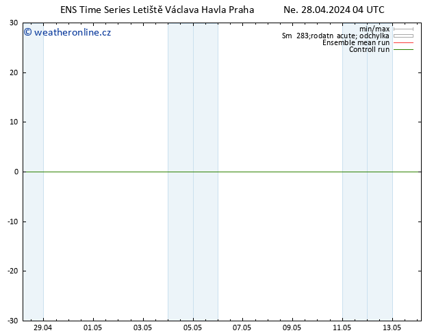 Height 500 hPa GEFS TS Ne 28.04.2024 10 UTC