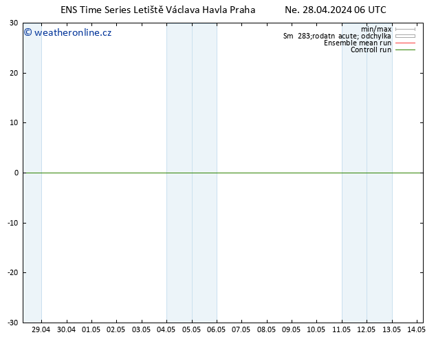 Height 500 hPa GEFS TS Ne 28.04.2024 12 UTC