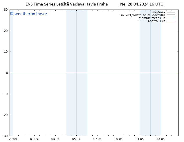 Height 500 hPa GEFS TS Ne 28.04.2024 22 UTC