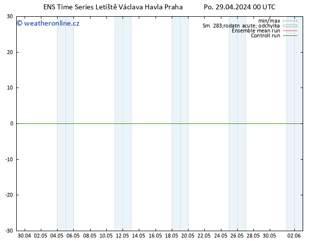 Height 500 hPa GEFS TS Po 29.04.2024 06 UTC