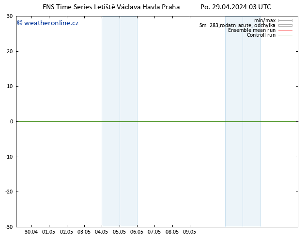 Height 500 hPa GEFS TS Čt 09.05.2024 03 UTC