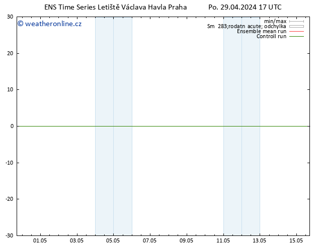 Height 500 hPa GEFS TS Po 29.04.2024 17 UTC