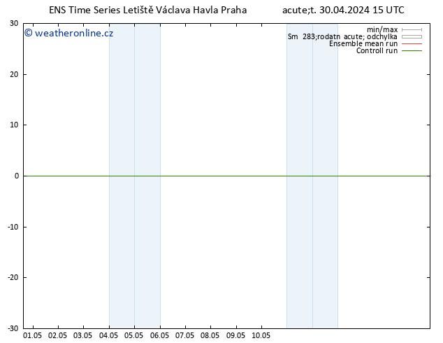 Height 500 hPa GEFS TS Út 30.04.2024 21 UTC