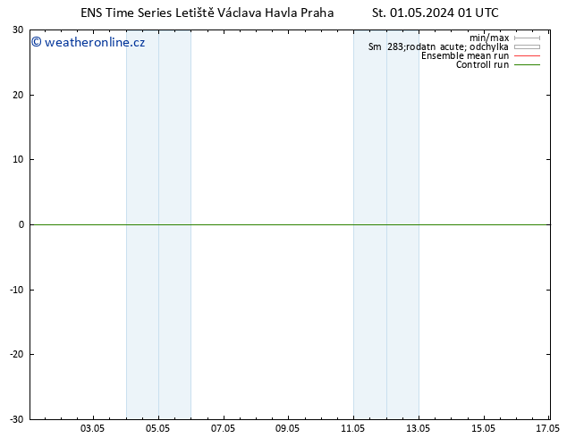 Height 500 hPa GEFS TS St 01.05.2024 01 UTC