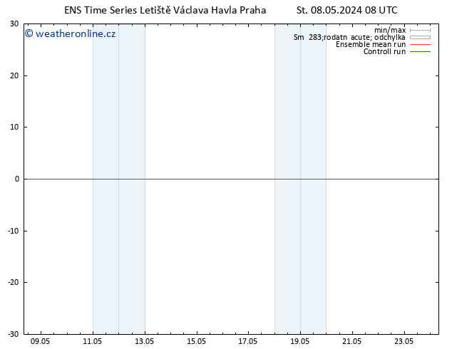 Height 500 hPa GEFS TS Čt 09.05.2024 08 UTC