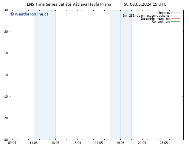 Height 500 hPa GEFS TS Čt 09.05.2024 19 UTC