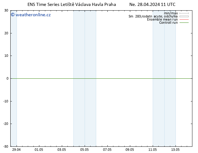 Surface wind GEFS TS Ne 28.04.2024 17 UTC