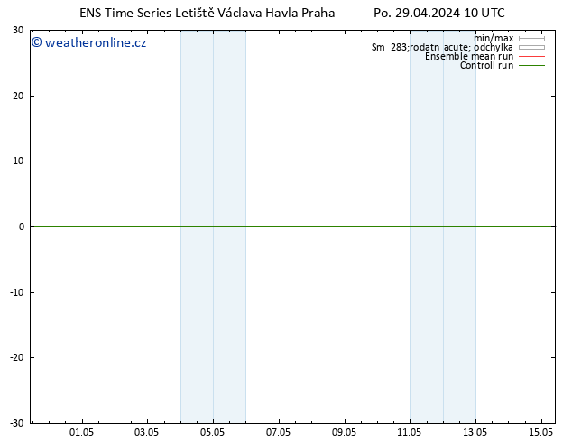 Surface wind GEFS TS Po 29.04.2024 16 UTC