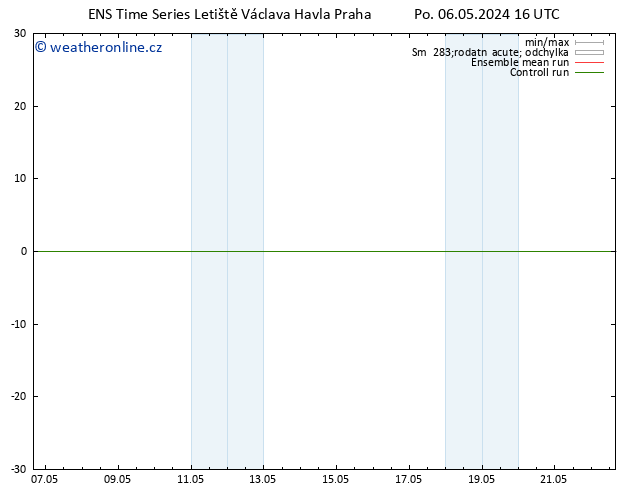 Surface wind GEFS TS Po 06.05.2024 16 UTC
