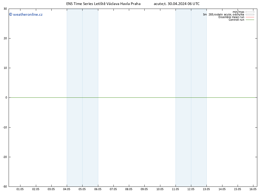 Surface wind GEFS TS St 01.05.2024 06 UTC