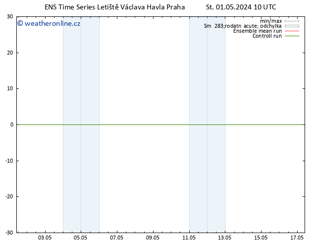 Surface wind GEFS TS St 01.05.2024 16 UTC