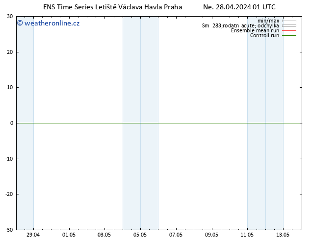 Temperature (2m) GEFS TS Ne 28.04.2024 01 UTC