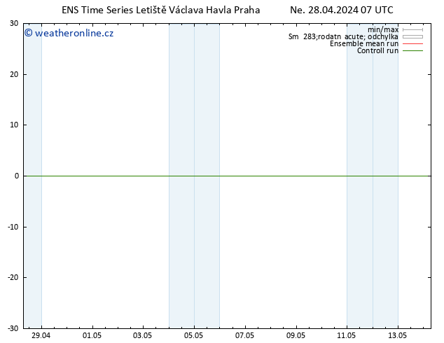 Temperature (2m) GEFS TS Ne 28.04.2024 19 UTC