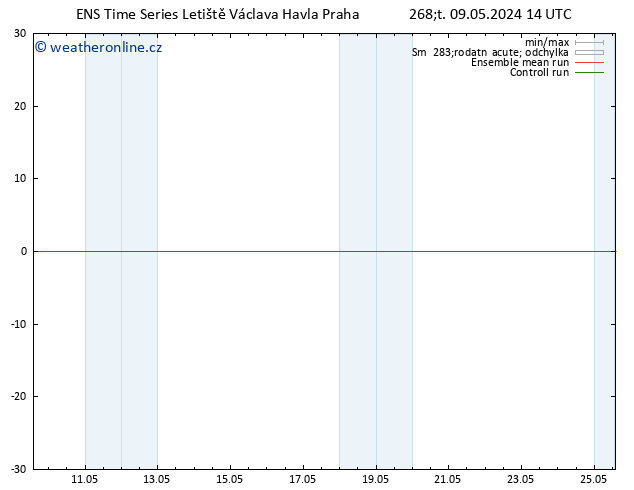 Temperature (2m) GEFS TS Čt 09.05.2024 20 UTC