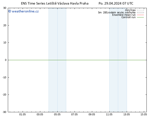 Wind 925 hPa GEFS TS Po 29.04.2024 13 UTC