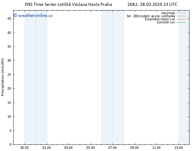 Srážky GEFS TS Ne 07.04.2024 23 UTC