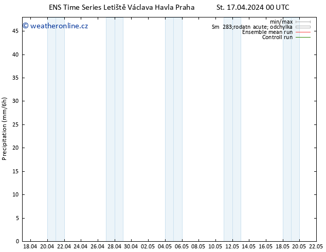 Srážky GEFS TS St 17.04.2024 06 UTC