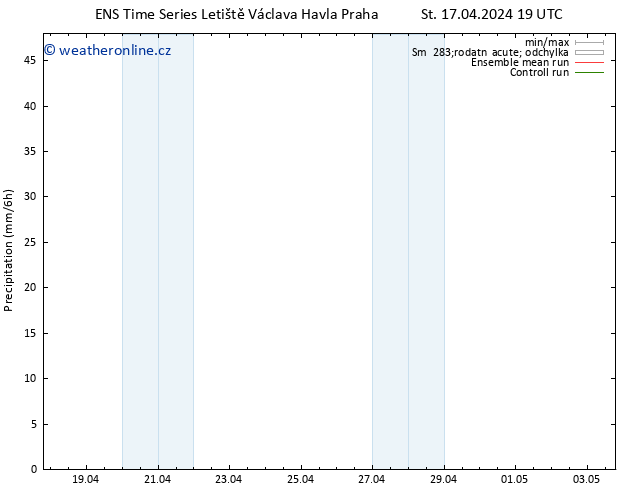 Srážky GEFS TS Čt 18.04.2024 01 UTC